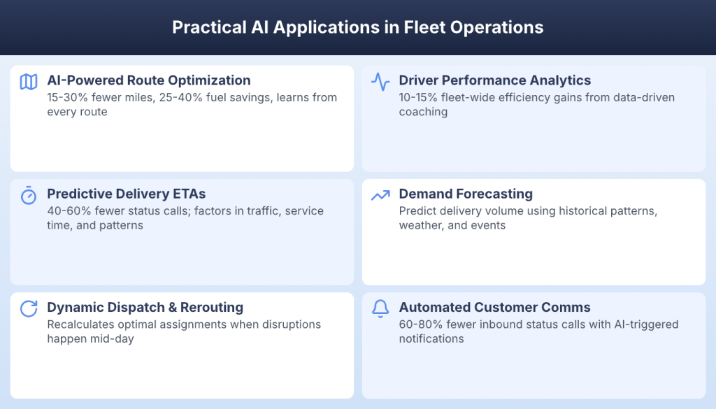Six practical AI applications in fleet operations from route optimization to automated customer comms