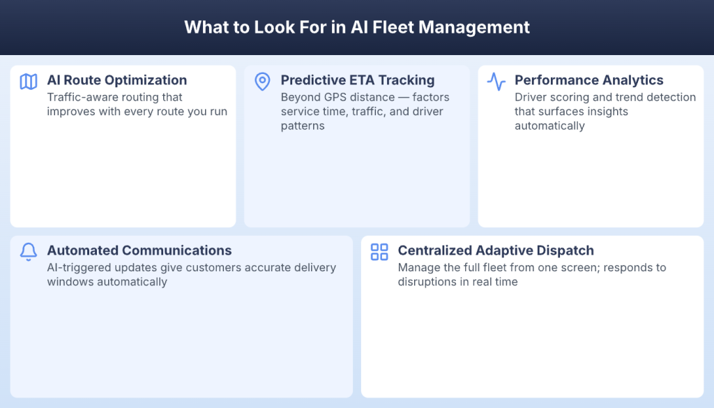 Five key features to evaluate in AI-powered fleet management platforms for delivery operations