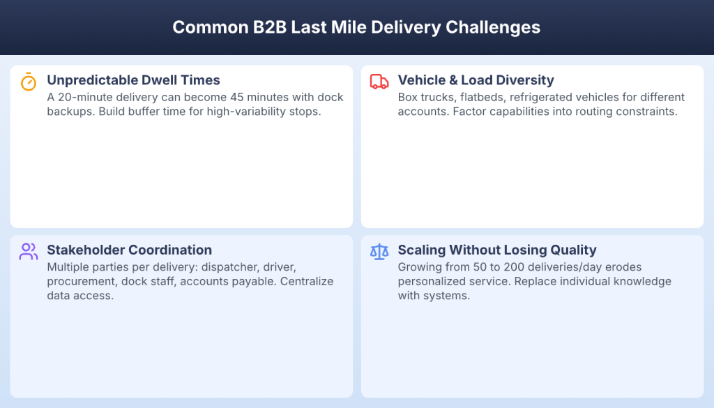 Common B2B last mile delivery challenges: dwell times, stakeholders, vehicles, scaling