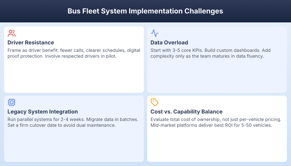 Four bus fleet implementation challenges including driver resistance and legacy integration
