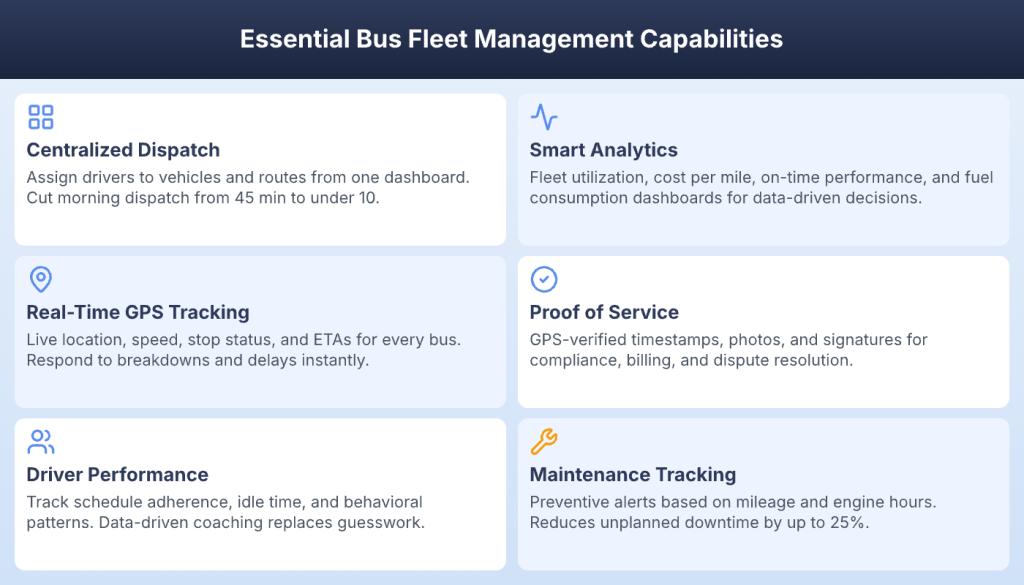 Six essential bus fleet management capabilities from dispatch to maintenance tracking