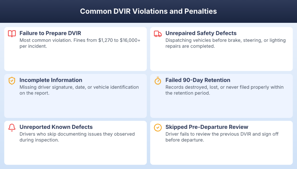 Six common DVIR violations including failure to prepare reports and unrepaired safety defects