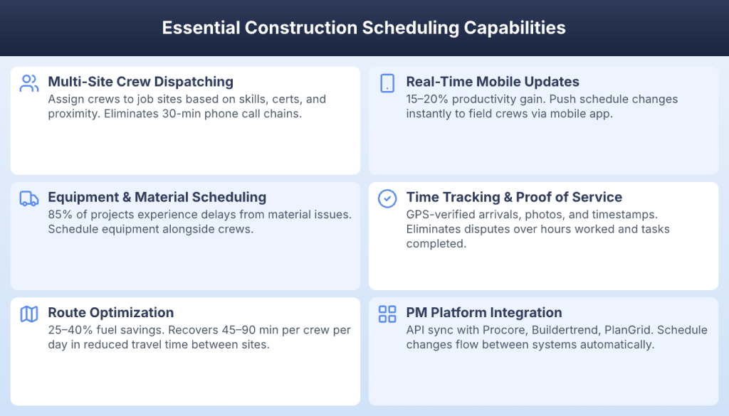 Six essential construction scheduling software capabilities for multi-site crew coordination