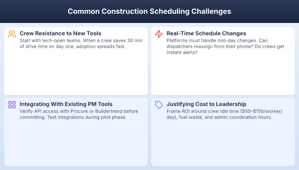 Common construction scheduling software challenges: crew resistance, integrations, real-time changes
