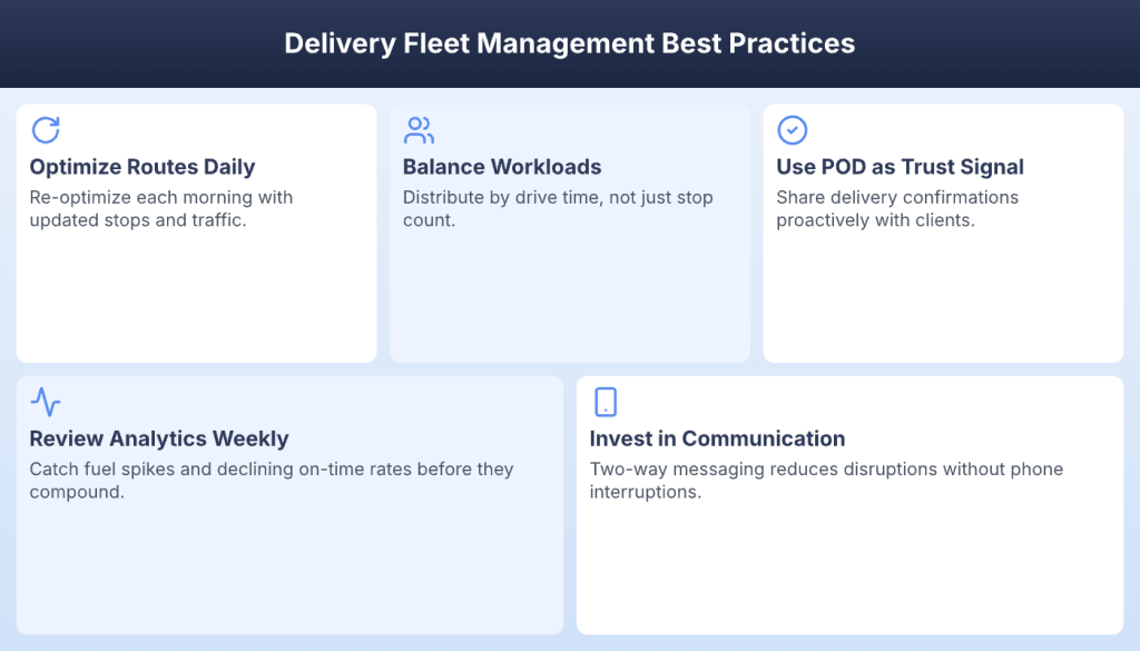 Five delivery fleet management best practices including daily route optimization and workload balancing