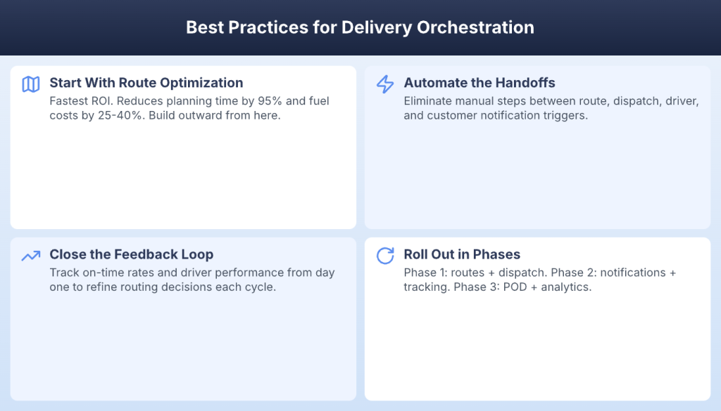 Four best practices for delivery orchestration including phased rollout and automated handoffs