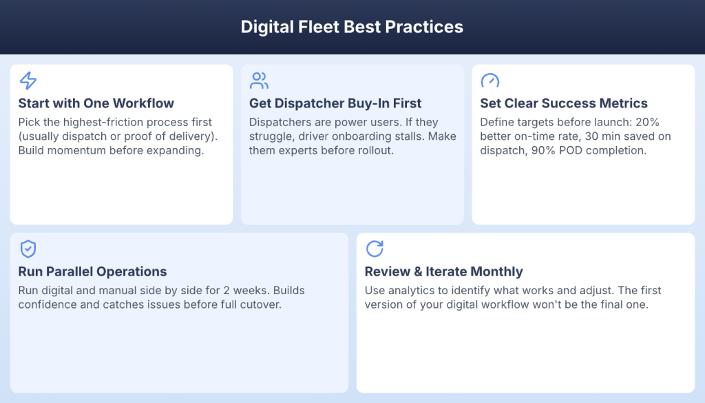 Five digital fleet best practices including starting with one workflow and parallel operations