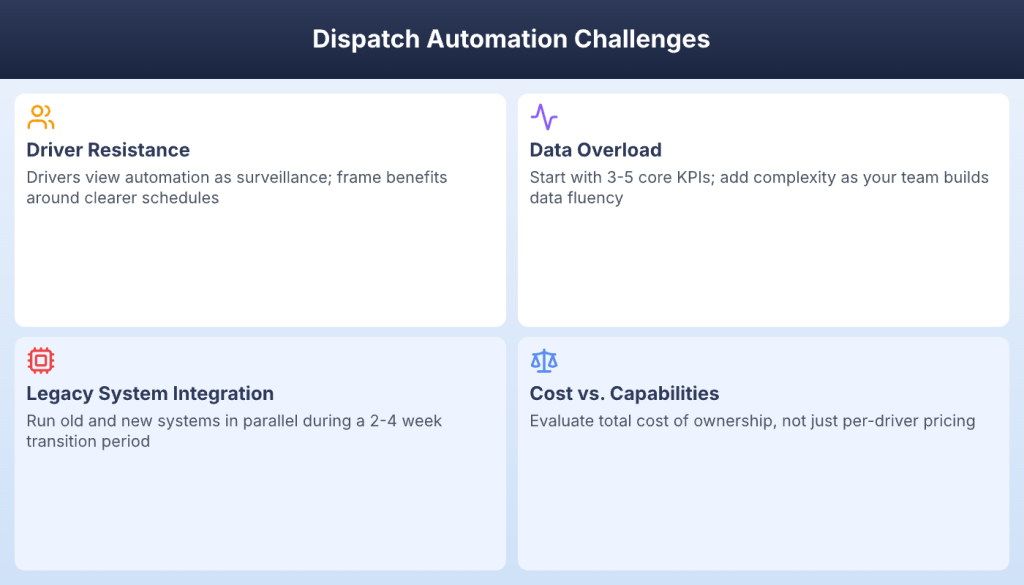 Four dispatch automation challenges including driver resistance and system integration