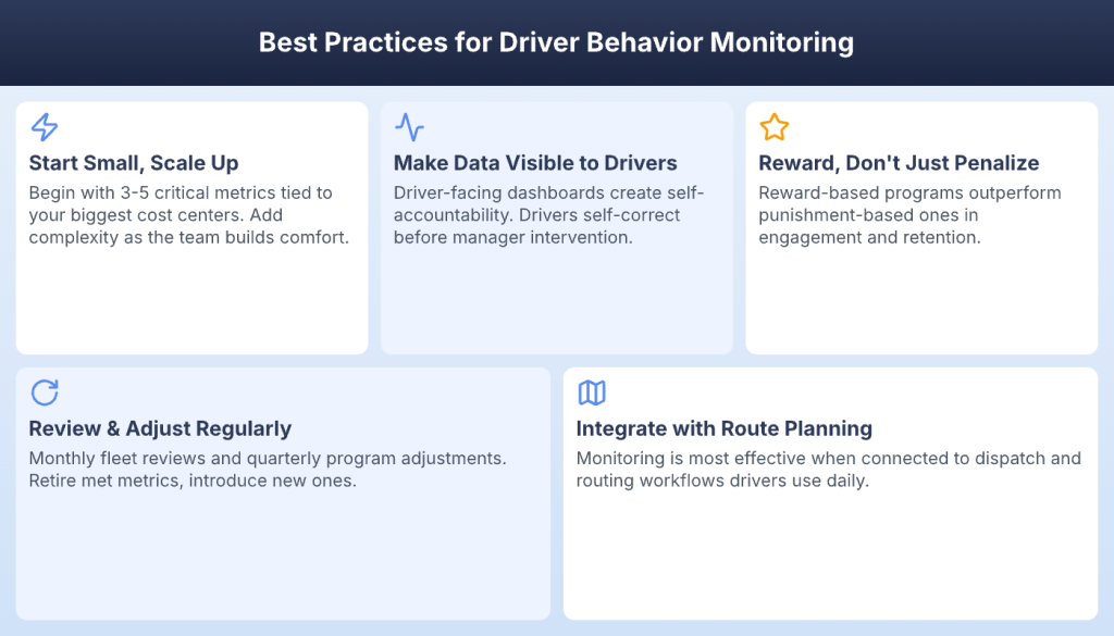 Five best practices for driver monitoring including starting small and rewarding performance