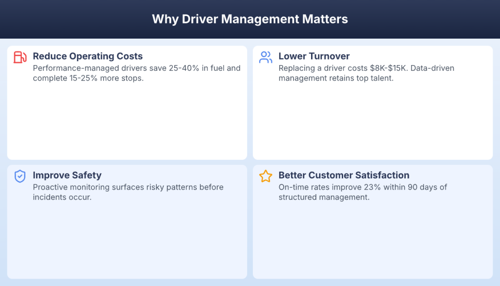 Four benefits of driver management including cost reduction and lower turnover rates