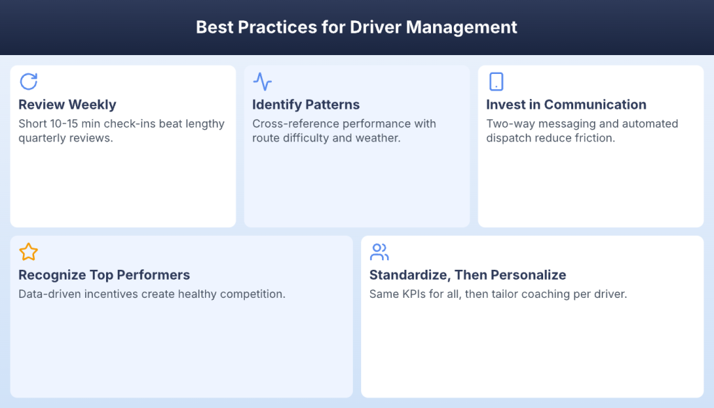 Five driver management best practices including weekly reviews and recognizing top performers