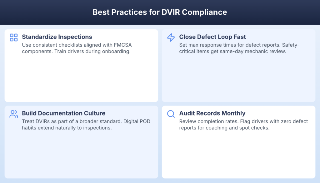 Four best practices for DVIR compliance including standardized inspections and monthly audits