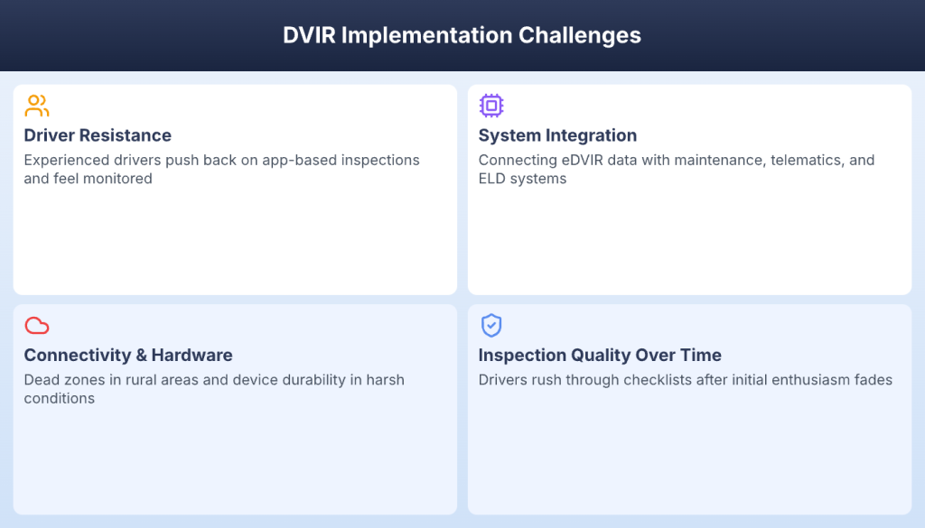 Four DVIR implementation challenges including driver resistance and connectivity issues