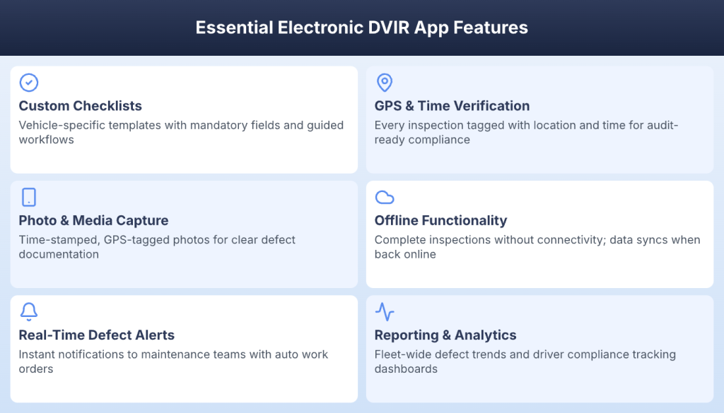 Six essential electronic DVIR app features including checklists, photo capture, and alerts