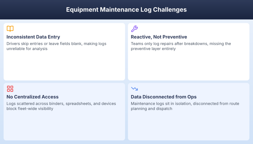 Four common equipment maintenance logging challenges including data entry and access