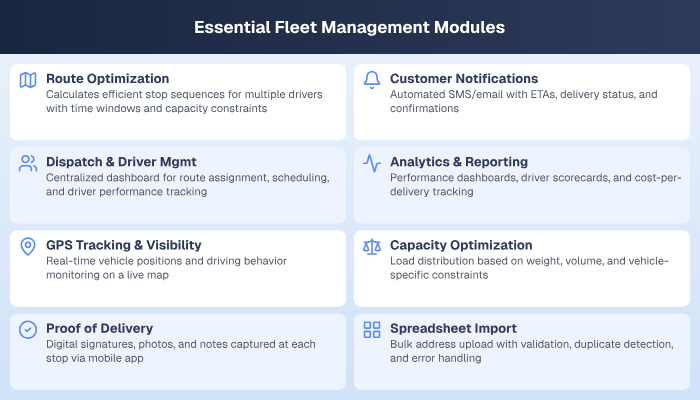 Key fleet management modules every operation needs including tracking, dispatch, compliance, maintenance, and analytics.