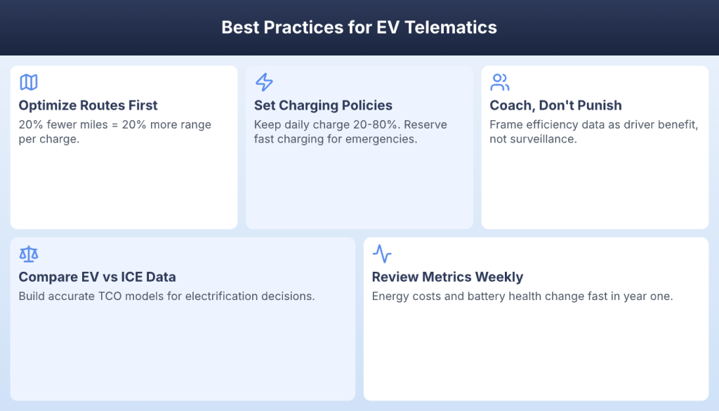 Five best practices for maximizing EV telematics value from route optimization to weekly reviews