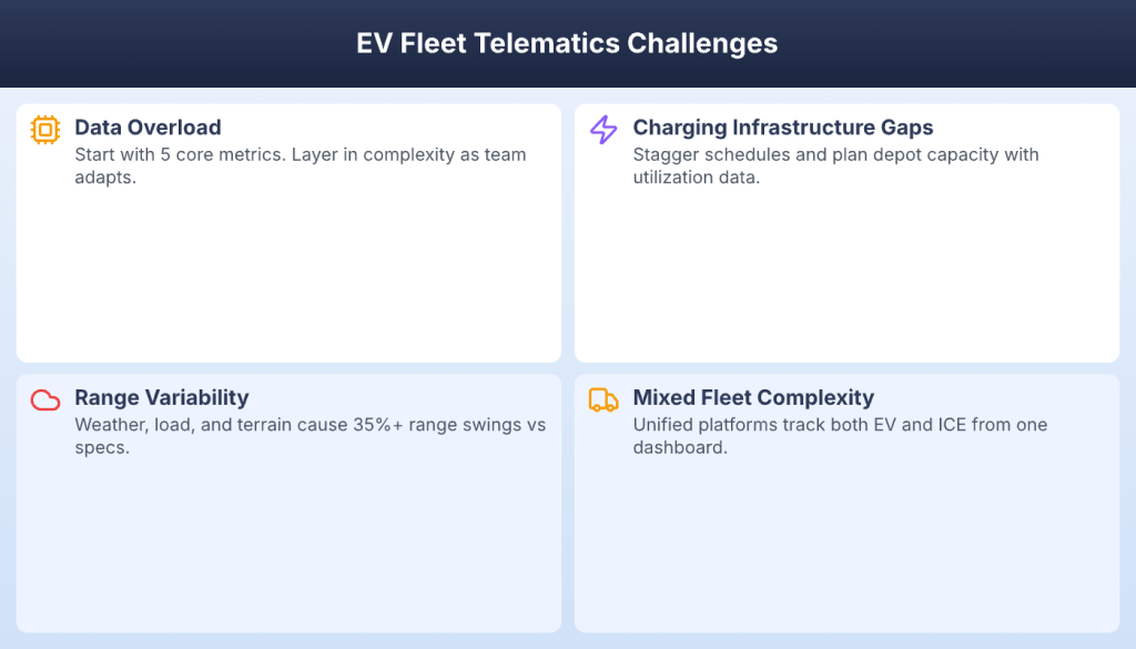 Four EV fleet telematics challenges including data overload and charging infrastructure gaps