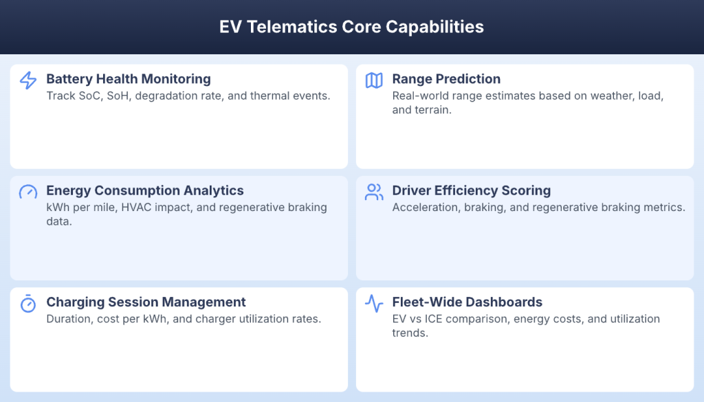 Six EV telematics core capabilities from battery health monitoring to fleet-wide dashboards