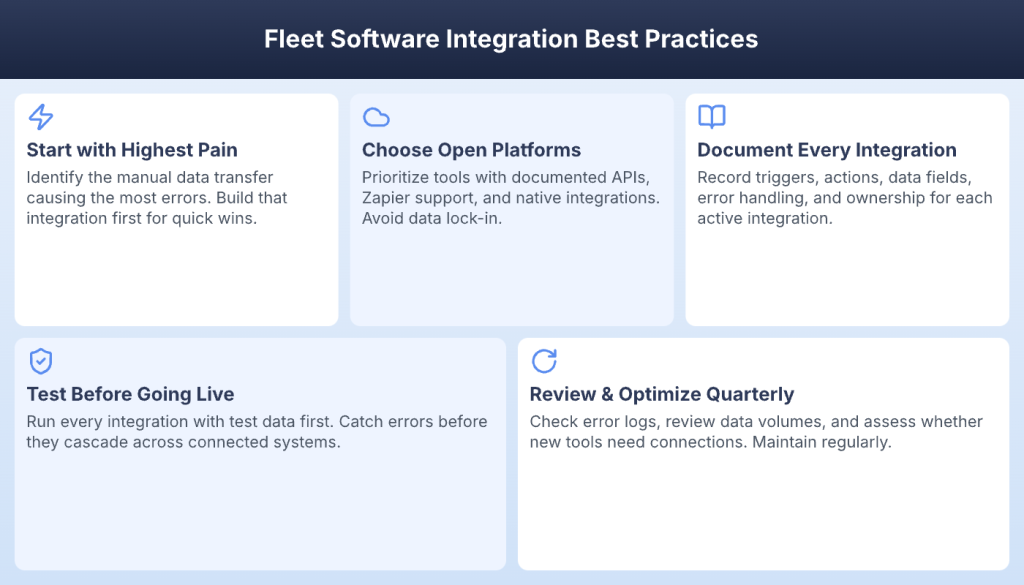 Five fleet integration best practices from starting with highest pain to quarterly optimization