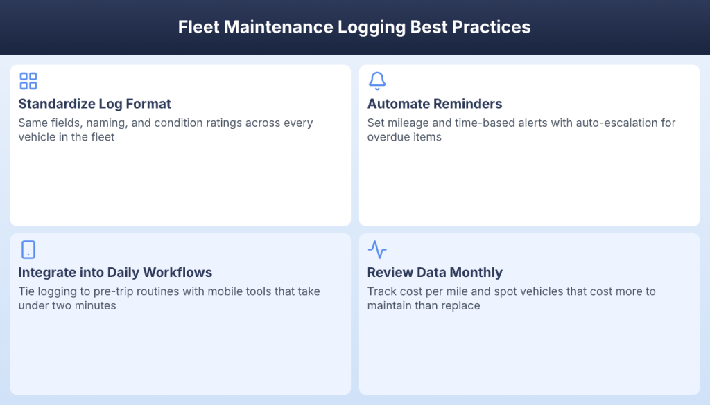 Fleet maintenance logging best practices including standardization and automated reminders