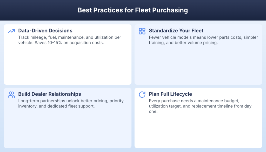 Four fleet purchasing best practices including data-driven decisions and fleet standardization
