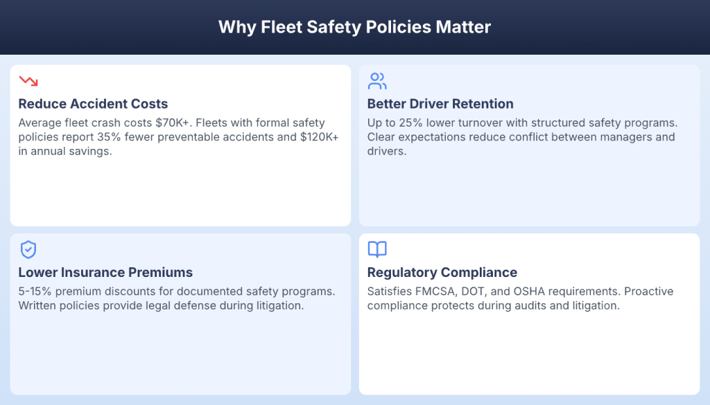 Four benefits of fleet safety policies including reduced accident costs and lower insurance premiums