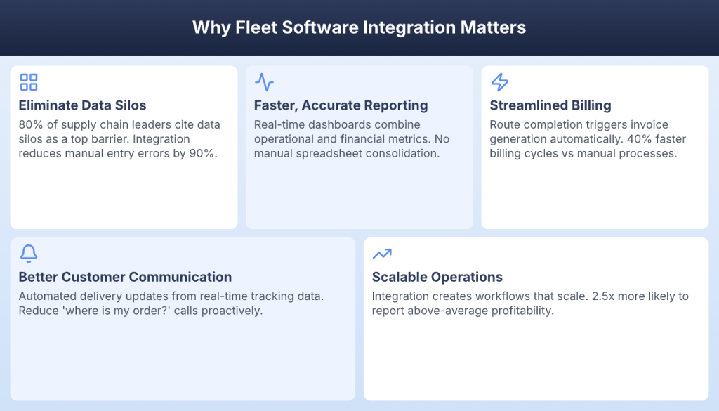 Five benefits of fleet software integration including eliminating data silos and faster reporting
