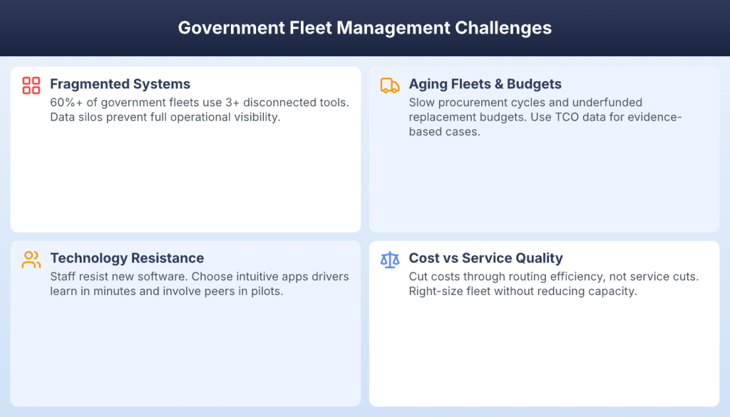 Four government fleet management challenges including fragmented systems and budget constraints