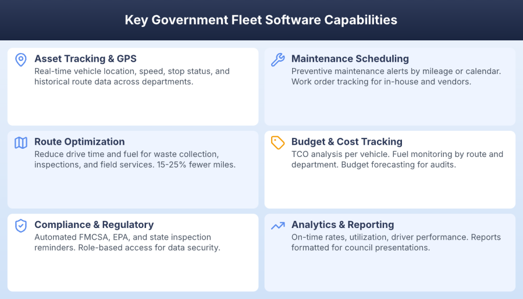 Six key government fleet software capabilities from GPS tracking to analytics and reporting