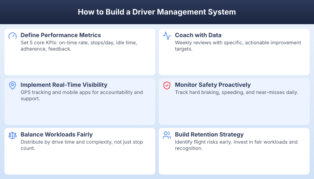 Six-step framework for building a driver management system from KPIs to retention strategy