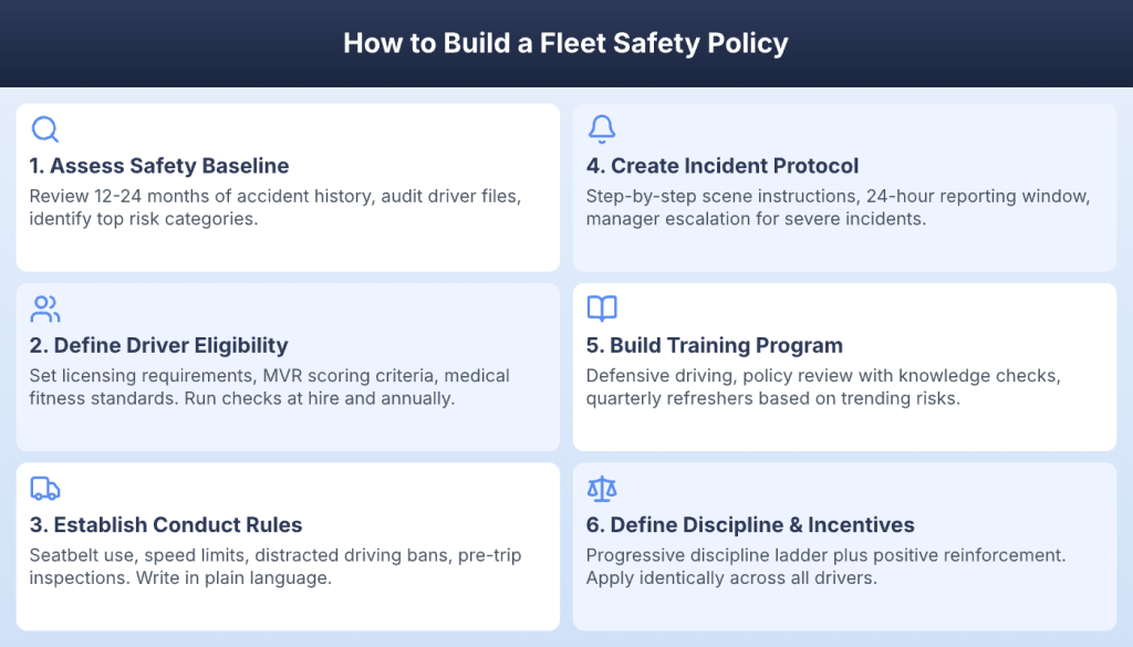 Six-step framework for building a fleet safety policy from baseline assessment to incentives