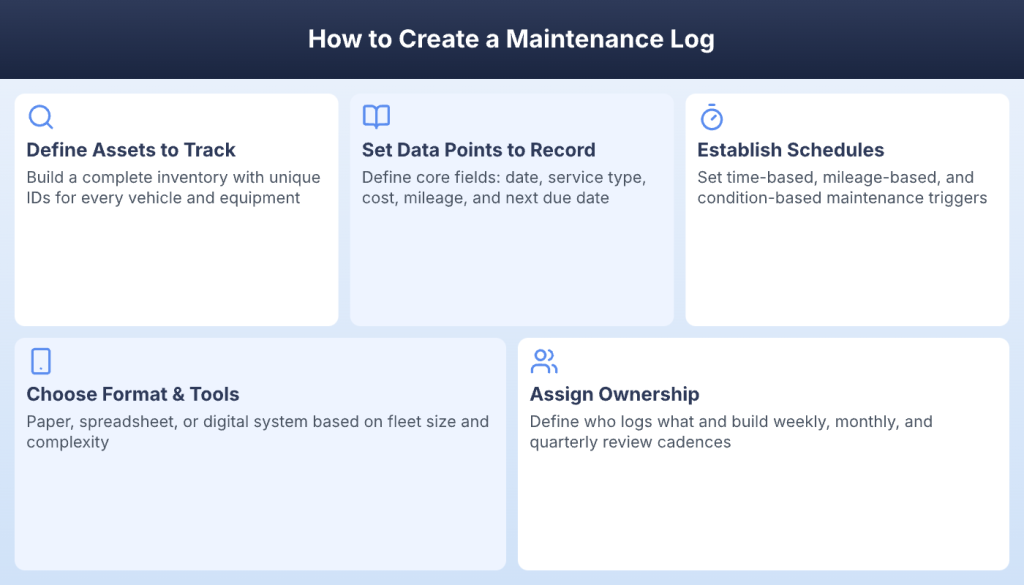 Five steps to create an effective equipment maintenance log for fleet operations
