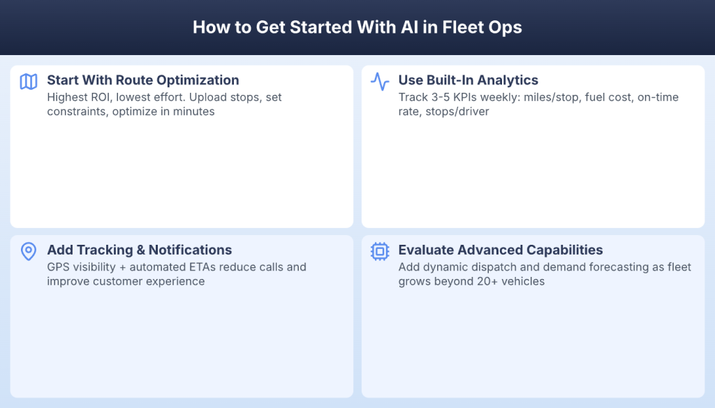 Four steps to get started with AI in fleet operations from route optimization to advanced capabilities