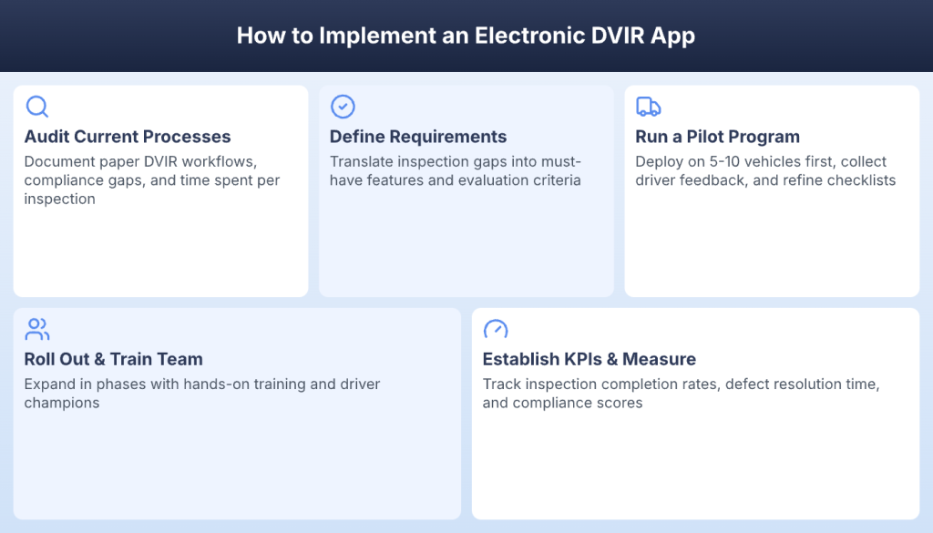 Five steps to implement an electronic DVIR app from audit to KPI tracking