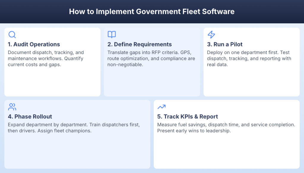 Five steps to implement government fleet software from audit to KPI tracking and reporting