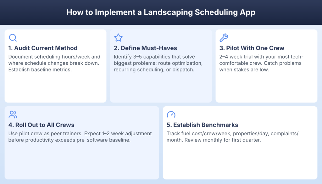 Five-step guide to implementing a landscaping scheduling app from audit to benchmarks