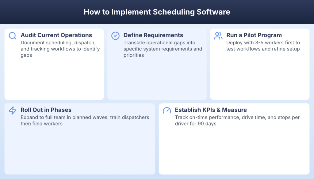 Five steps to implement service scheduling software from operations audit to KPI measurement