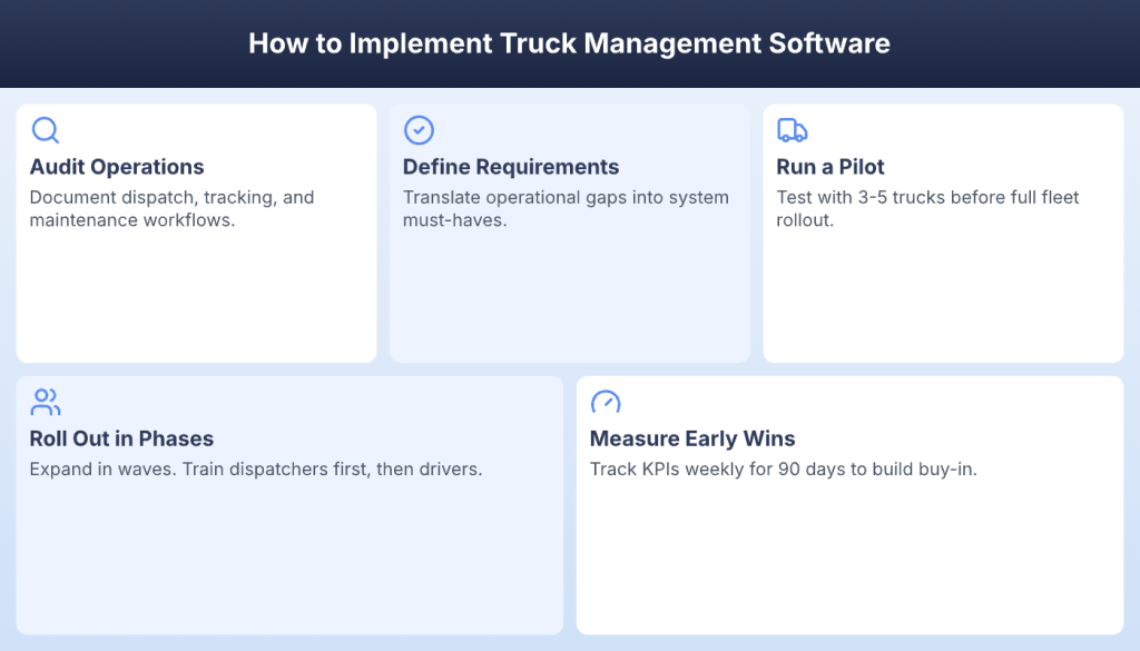 Five-step implementation guide for truck management software from audit to measuring results