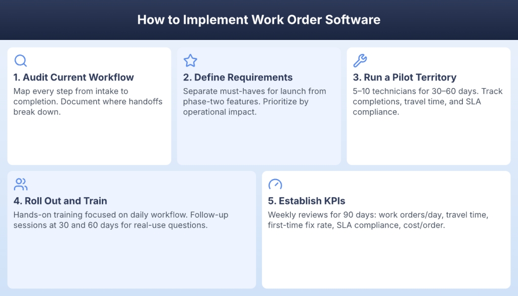 Five-step implementation framework for work order management software rollout