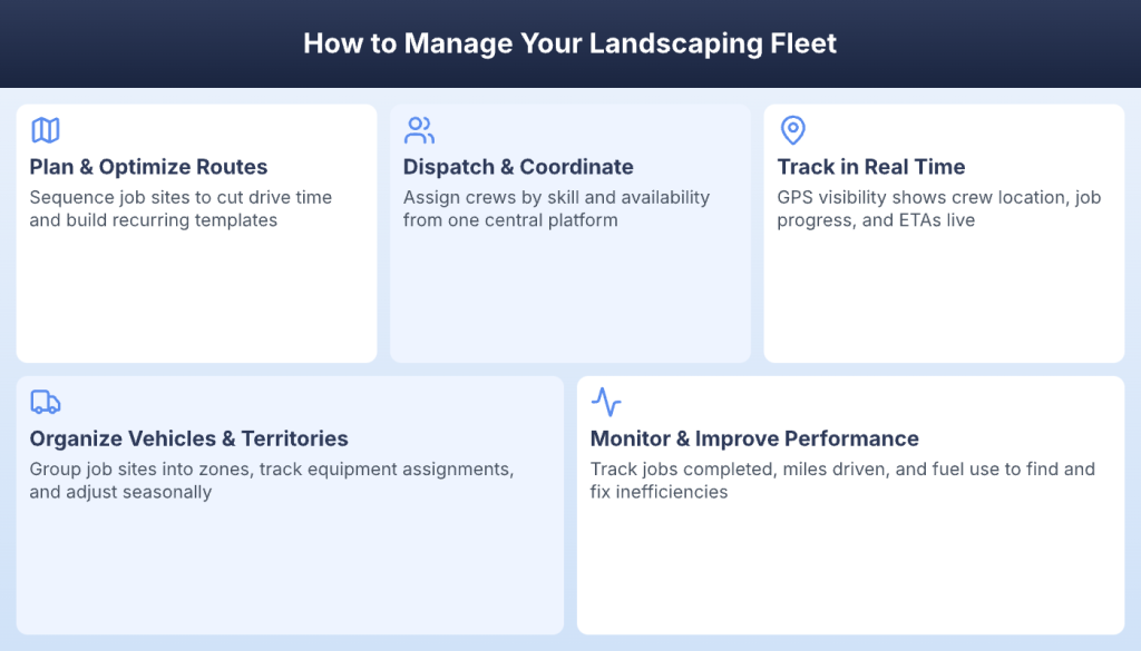 Five steps to manage a landscaping fleet including route planning, dispatch, and tracking