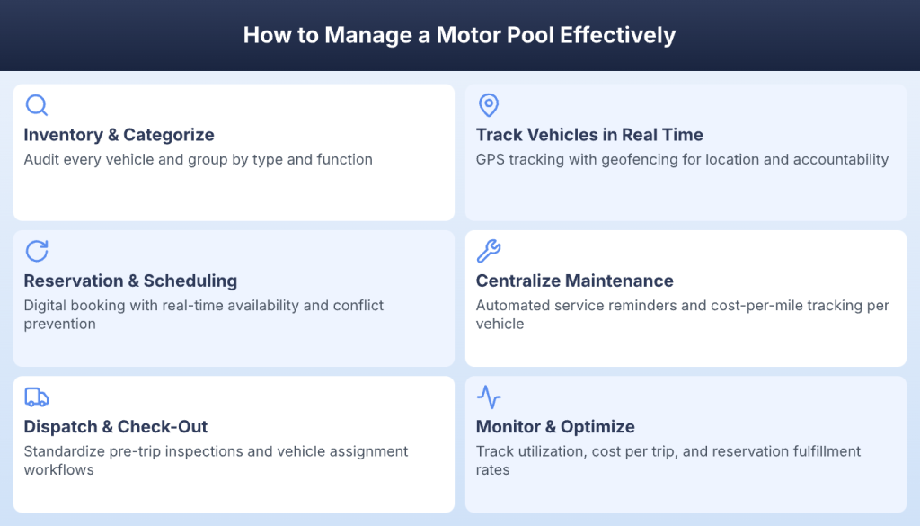 Six steps to manage a motor pool from inventory to performance monitoring