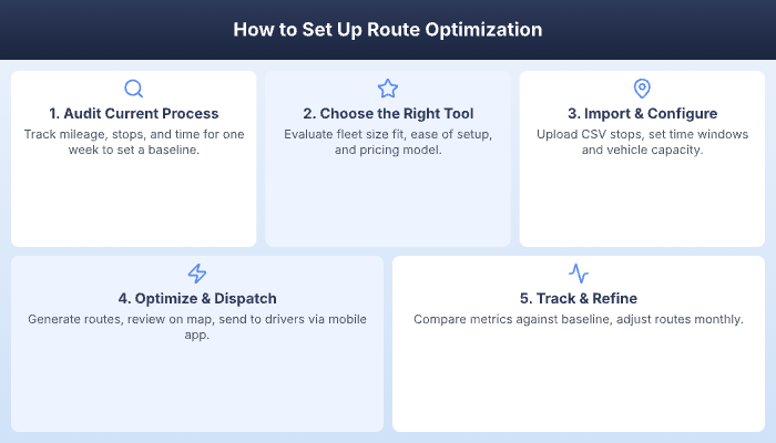 Five-step guide to setting up route optimization for small delivery businesses
