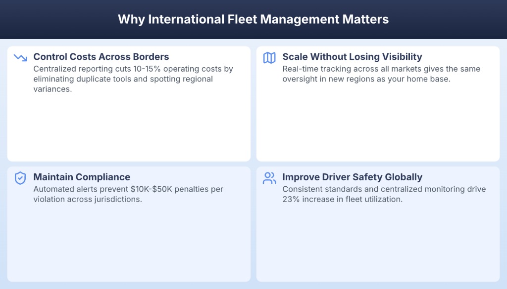 Four benefits of international fleet management including cost control and compliance across borders