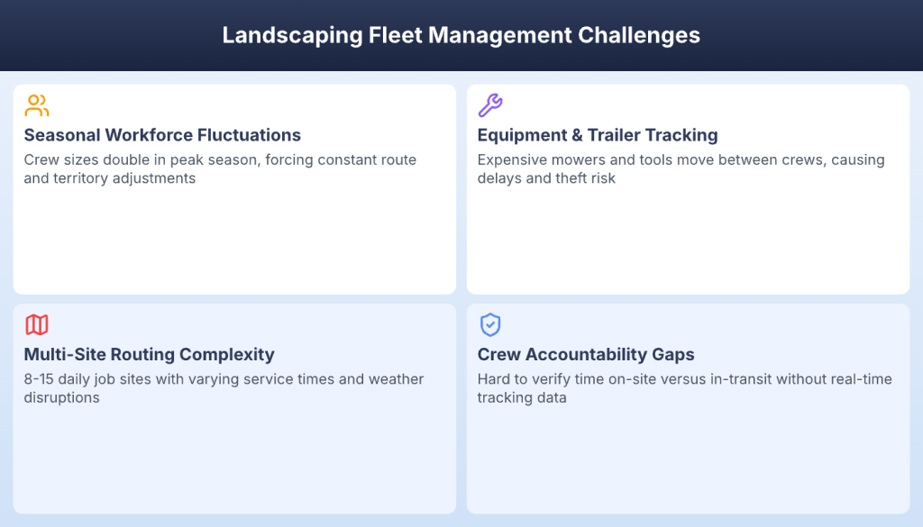 Four common landscaping fleet management challenges including seasonal workforce and routing