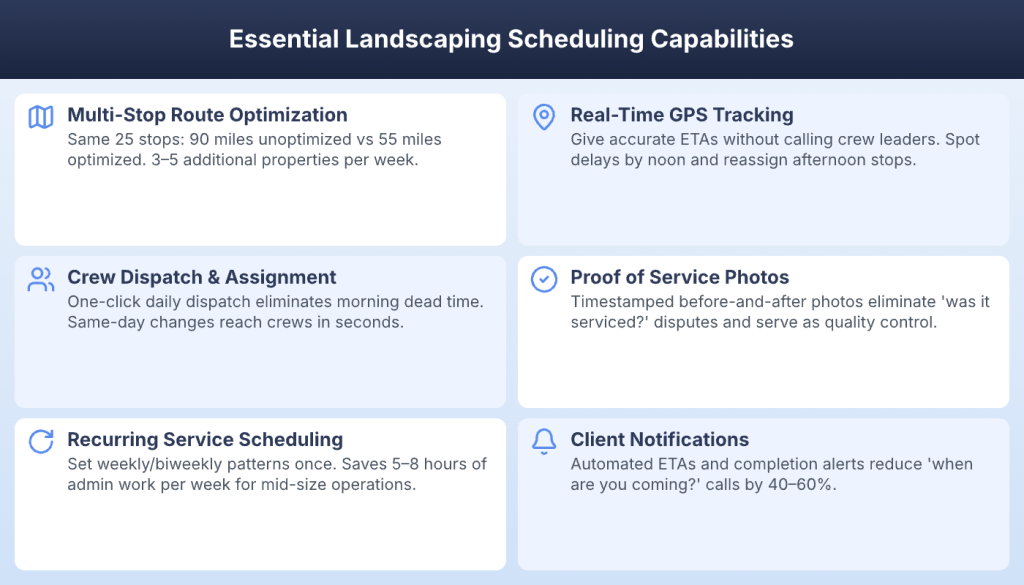 Six essential landscaping scheduling app capabilities for crew routing and dispatch