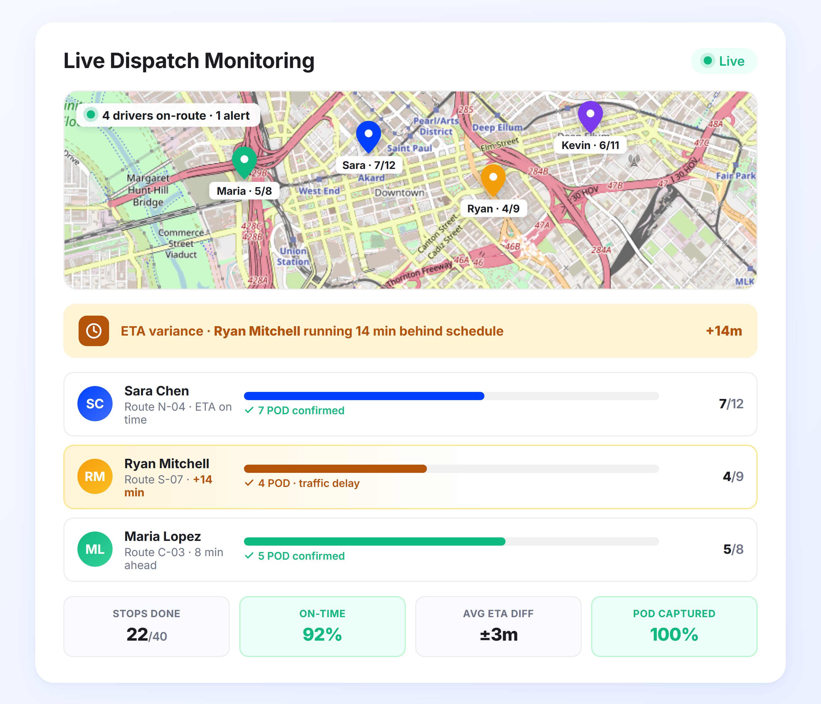 Live Dispatch Monitoring and Status Tracking