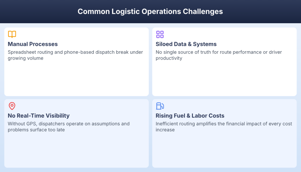 Four common logistic operations challenges including manual processes and rising costs