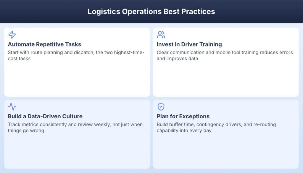 Logistics operations best practices including automation, data culture, and exception planning