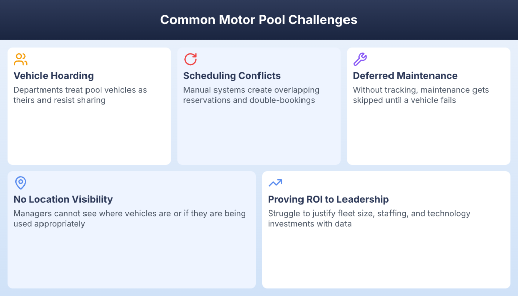 Five common motor pool challenges including vehicle hoarding and scheduling conflicts
